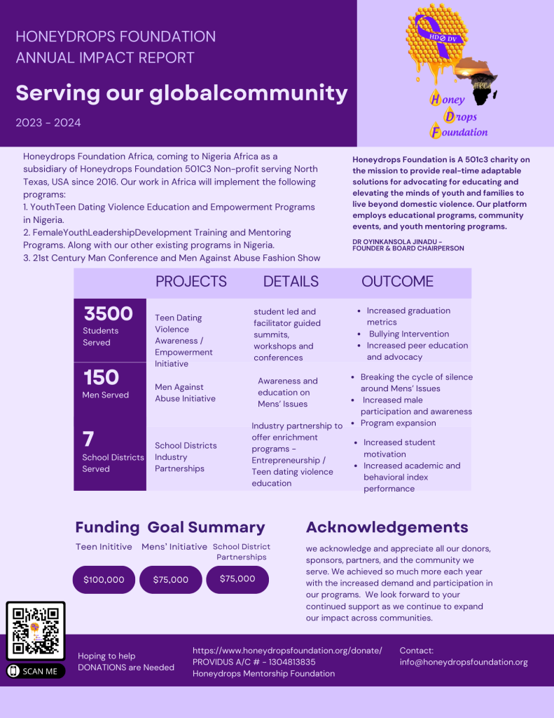 HDF ANNUAL DATA IMPACT HIGHLIGHT