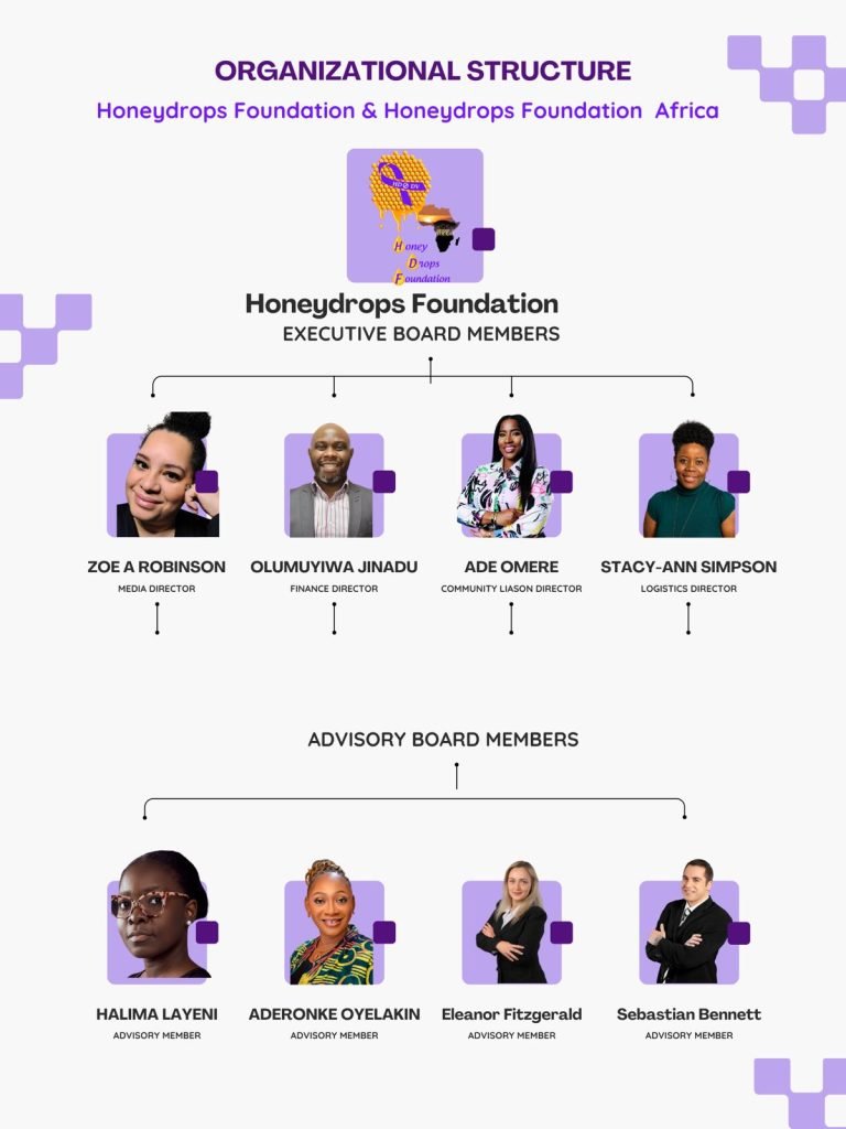 Executive Board Members